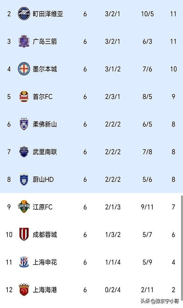 开云-风云突变罗马冲刺阶段造点机会,亚冠版图或变,更衣室稳定,年轻球员得到机会的简单介绍